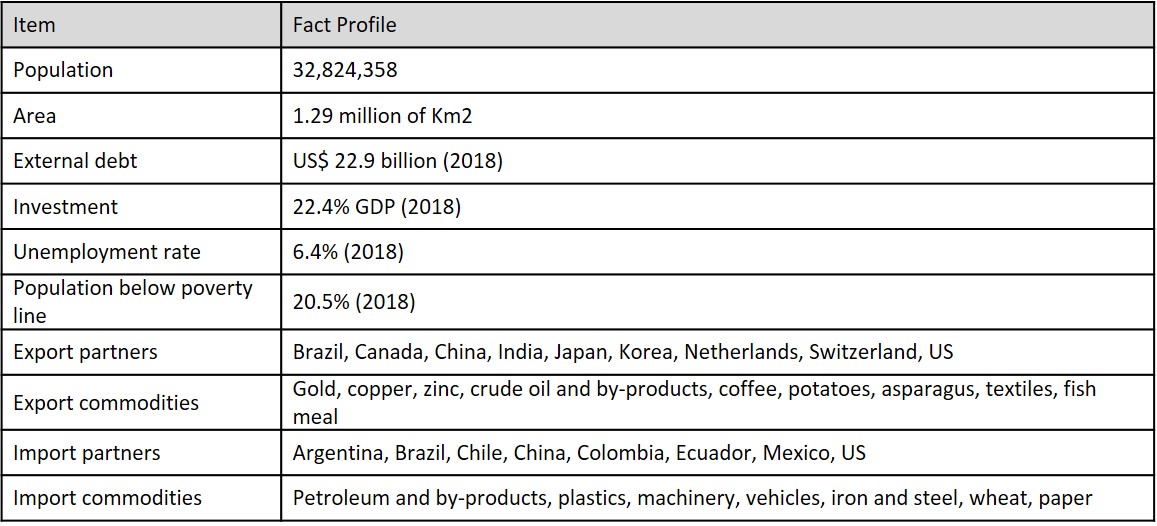 Peru Fact Profile.jpg